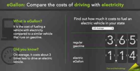 Tool Measures Fuel Cost of Electric Cars Image